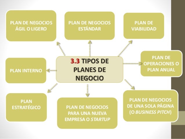 esquema de un plan de negocios plan de negocios