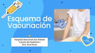 Hospital Nacional San Rafael
Tutoría de Pediatría I
Dra. Ana Rivas
Esquema de
Vacunación
 