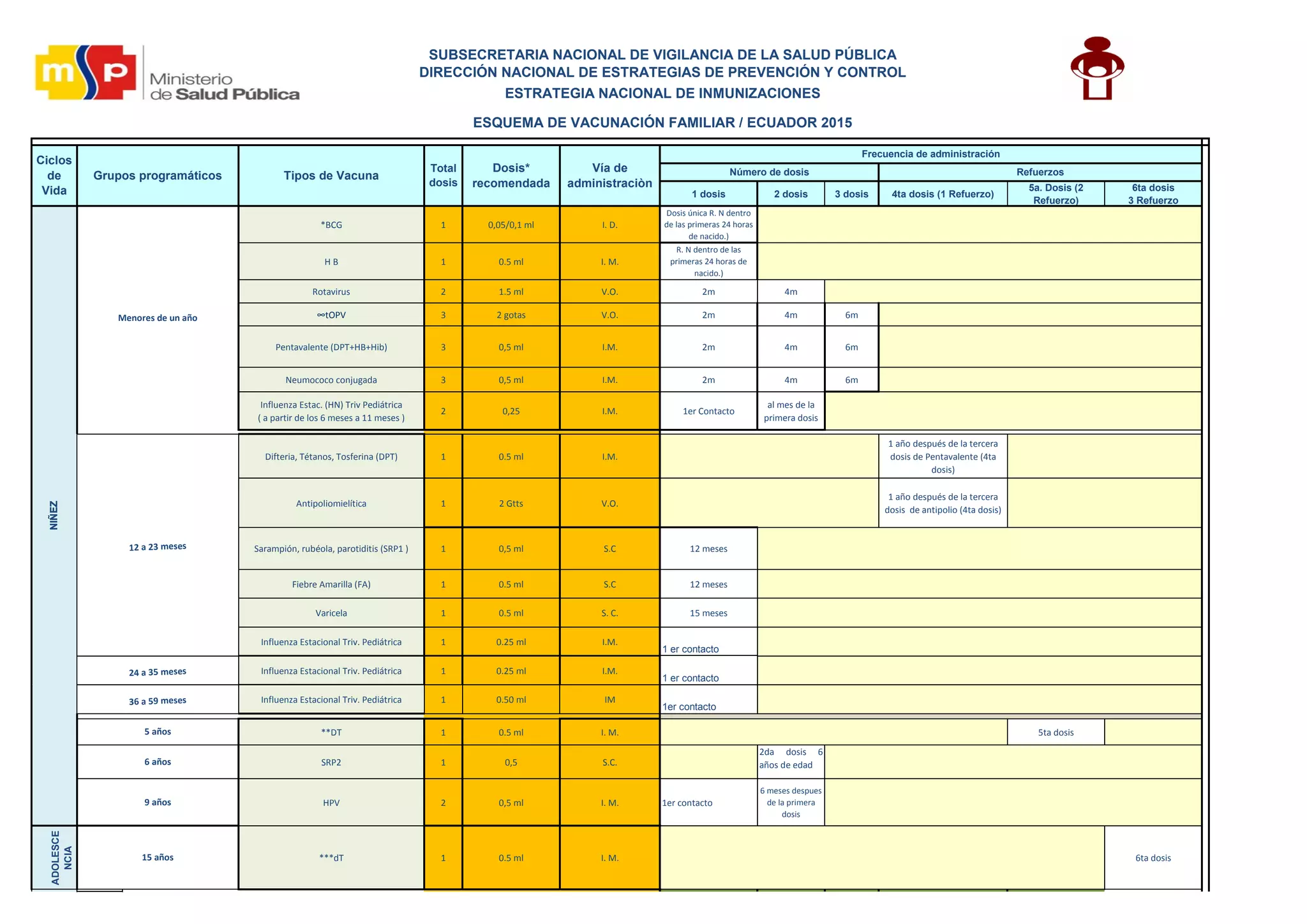 esquema-de-vacunacion-2015-ppt