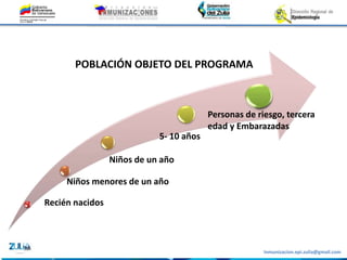Inmunizacion.epi.zulia@gmail.com
Recién nacidos
Niños menores de un año
Niños de un año
5- 10 años
Personas de riesgo, tercera
edad y Embarazadas
POBLACIÓN OBJETO DEL PROGRAMA
 