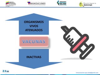 Inmunizacion.epi.zulia@gmail.com
ORGANISMOS
VIVOS
ATENUADOS
INACTIVAS
 