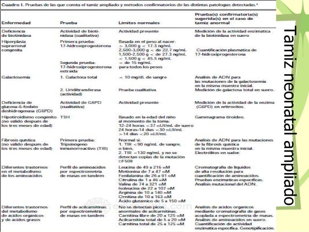 TAMIZ METABOLICO NEONATAL BASICO PDF DOWNLOAD TAMIZ METABOLICO NEONATAL BASICO PDF DOWNLOAD