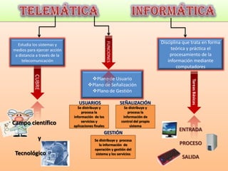 Esquema Digital (Elaboracion De Software)