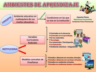 Esquema Digital (Elaboracion De Software)