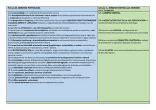 Artículo 14. DERECHOS INDIVIDUALES. Artículo 15. DERECHOS INDIVIDUALES EJERCIDOS
COLECTIVAMENTE
1)A lainamovilidadenla condiciónde funcionariode carrera.
2)Al desempeñoefectivode lasfuncioneso tareas propias de su condiciónprofesionalyde acuerdocon
la progresiónalcanzadaensu carrera profesional.
3)A laprogresiónen la carrera profesional ypromocióninternasegúnPRINCIPIOSCONSTITUCIONALESDE
IGUALDAD,MÉRITO Y CAPACIDAD mediante laimplantaciónde sistemasobjetivosytransparentesde
evaluación.
4)A percibirlas retribucionesylas indemnizaciones porrazóndel servicio.
5)A participarenla consecuciónde los objetivosatribuidosalaunidaddonde preste susserviciosya ser
informadopor sus superioresde lastareasa desarrollar.
6)A ladefensajurídica y protecciónde laAdministraciónPúblicaenlosprocedimientosque se siganante
cualquierordenjurisdiccional comoconsecuenciadel ejerciciolegítimode susfuncionesocargospúblicos.
7)A laformación continua y a la actualización permanente de susconocimientosycapacidades
profesionales,preferentemente enhorariolaboral.
8)Al respetode su intimidad,orientaciónsexual,propiaimagen y dignidaden el trabajo, especialmente
frente al acoso sexual yporrazón de sexo,moral y laboral.
9)A laNO DISCRIMINACIÓN por razón de nacimiento, origenracial oétnico,género,sexouorientación
sexual, religiónoconvicciones,opinión,discapacidad,edadocualquierotracondiciónocircunstancia
personal osocial.
10)A la adopciónde medidasque favorezcanla conciliaciónde lavida personal,familiar y laboral.
11)A la intimidadenel uso de dispositivosdigitalespuestosasudisposiciónyfrente al usode dispositivos
de videovigilanciaygeolocalización,asícomoa la desconexióndigital enlostérminosestablecidosenla
legislaciónvigente enmateriade protecciónde datospersonalesygarantía de losderechosdigitales.
12)A la libertadde expresióndentrode loslímitesdel ordenamientojurídico.
13) A recibirproteccióneficaz enmateriade seguridadysaludenel trabajo.
14)A las vacaciones,descansos,permisosy licencias.
15)A la jubilaciónsegúnlostérminosycondicionesestablecidasenlasnormasaplicables.
16)A las prestacionesde la SeguridadSocial correspondientesal régimenque lesseade aplicación.
17)A la libre asociación profesional.
18)A losdemás derechosreconocidosporel ordenamientojurídico.
1)A laLIBERTAD SINDICAL.
2)A laNEGOCIACIÓNCOLECTIVA YA LA PARTICIPACIÓNEn
la determinaciónde lascondicionesde trabajo.
3)Al ejerciciode laHUELGA,con la garantía del
mantenimientode losserviciosesencialesde la comunidad.
4)Al planteamientode CONFLICTOSCOLECTIVOSde trabajo,
de acuerdocon la legislaciónaplicable encadacaso.
5)Al de REUNIÓN, enlostérminosestablecidosenel artículo
46 de este Estatuto.
 