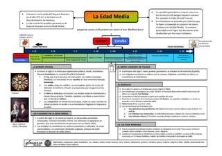 Esquema Edad Media