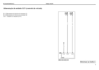 PE 54.00-B-0030-01A Edição: 05/03
9
Alimentação do módulo UCV (controle do veículo)
Kl. 15Barramento de fusíveis do terminal 15
Kl. 30Barramento de fusíveis do terminal 30
U35 Unidade de comando (UCV)
B54.00-0325-03
Retornar ao índice
 
