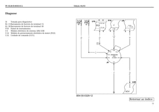 PE 54.00-B-0030-01A Edição: 05/03
15
Diagnose
J4 Tomada para diagnóstico
Kl. 15Barramento de fusíveis do terminal 15
Kl. 30Barramento de fusíveis do terminal 30
P18 Painel de instrumentos
U5 Módulo eletrônico do sistema ABS/ASR
U16 Módulo do gerenciamento eletrônico do motor (PLD)
U35 Unidade de comando (UCV)
B54.00-0329-12
Retornar ao índice
 