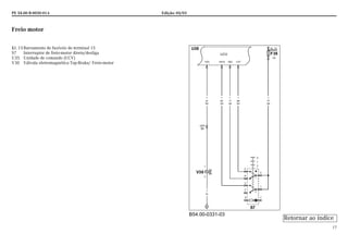 PE 54.00-B-0030-01A Edição: 05/03
17
Freio motor
Kl. 15Barramento de fusíveis do terminal 15
S7 Interruptor de freio-motor direto/desliga
U35 Unidade de comando (UCV)
V30 Válvula eletromagnética Top-Brake/ Freio-motor
B54.00-0331-03
Retornar ao índice
 