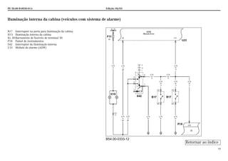 PE 54.00-B-0030-01A Edição: 05/03
19
Iluminação interna da cabina (veículos com sistema de alarme)
B17 Interruptor na porta para iluminação da cabina
H15 Iluminação interna da cabina
Kl. 30Barramento de fusíveis do terminal 30
P18 Painel de instrumentos
S42 Interruptor da iluminação interna
U31 Módulo do alarme (ADW)
B54.00-0333-12
Retornar ao índice
 