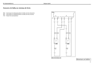 PE 54.00-B-0030-01A Edição: 05/03
31
Sensores de falha no sistema de freio
B54 Interruptor da lâmpada-piloto de falha do freio dianteiro
B55 Interruptor da lâmpada-piloto de falha do freio traseiro
P18 Painel de instrumentos
B54.00-0344-03
Retornar ao índice
 