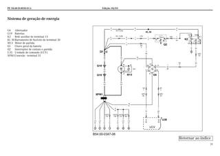 PE 54.00-B-0030-01A Edição: 05/03
35
Sistema de geração de energia
G6 Alternador
G19 Baterias
K2 Relé auxiliar do terminal 15
Kl. 30Barramento de fusíveis do terminal 30
M13 Motor de partida
Q1 Chave geral da bateria
Q2 Interruptor de contato e partida
U35 Unidade de comando (UCV)
XPM1Conexão - terminal 31
B54.00-0347-06
Retornar ao índice
 