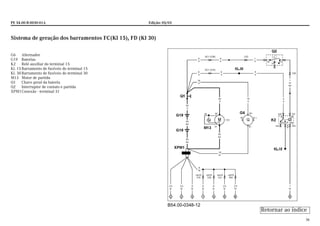 PE 54.00-B-0030-01A Edição: 05/03
36
Sistema de geração dos barramentos FC(Kl 15), FD (Kl 30)
G6 Alternador
G19 Baterias
K2 Relé auxiliar do terminal 15
Kl. 15Barramento de fusíveis do terminal 15
Kl. 30Barramento de fusíveis do terminal 30
M13 Motor de partida
Q1 Chave geral da bateria
Q2 Interruptor de contato e partida
XPM1Conexão - terminal 31
B54.00-0348-12
Retornar ao índice
 