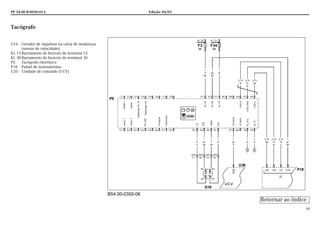 PE 54.00-B-0030-01A Edição: 05/03
39
Tacógrafo
G16 Gerador de impulsos na caixa de mudanças
(sensor de velocidade)
Kl. 15Barramento de fusíveis do terminal 15
Kl. 30Barramento de fusíveis do terminal 30
P5 Tacógrafo eletrônico
P18 Painel de instrumentos
U35 Unidade de comando (UCV)
B54.00-0350-06
Retornar ao índice
 