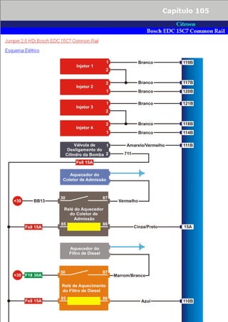 Esquema eletrico citroen jumper 2.8 hdi bosch edc 15 c7
