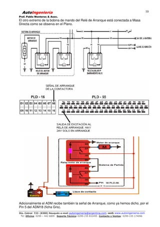 AutoIngeniería
Prof. Pablo Monteros & Asoc.
Sto. Cabral 723 (8300) Neuquén-e-mail:autoingenieria@argentina.com–web:www.autoingenieria.com
Te: Oficina: 0299 – 442 6809 Soporte Técnico: 0299-155 832495 Contacto y Ventas: 0299-155 174096
10
El otro extremo de la bobina de mando del Relé de Arranque está conectada a Masa
Directa como se observa en el Plano.
Adicionalmente el ADM recibe también la señal de Arranque, como ya hemos dicho, por el
Pin 5 del ADM18 (ficha Gris).
 