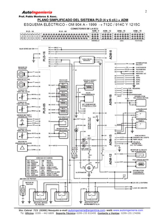 AutoIngeniería
Prof. Pablo Monteros & Asoc.
Sto. Cabral 723 (8300) Neuquén-e-mail:autoingenieria@argentina.com–web:www.autoingenieria.com
Te: Oficina: 0299 – 442 6809 Soporte Técnico: 0299-155 832495 Contacto y Ventas: 0299-155 174096
2
PLANO SIMPLIFICADO DEL SISTEMA PLD (4 y 6 cil.) + ADM
 