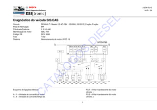 Diagnóstico do veículo SIS/CAS
23/06/2015
06:51:59
Veículo RENAULT / Master 2.5 dCi 16V / 10/2004 - 02/2012 / Furgão, Furgão
País de fabricação BR
Cilindrada/Potência 2.5 / 85 kW
Identificação do motor G9U-724
Código RB REN 3088
Área Total
Sistema Gerenciamento de motor / EDC 16
Esquema de ligações elétricas R3.1 = Vela incandescente do motor
cilindro 1.
A1.1 = Unidade de comando do motor. R3.2 = Vela incandescente do motor
A1.9 = Unidade de comando tempo de cilindro 2.
1
C
ATALO
G
O
S
D
IESEL
 