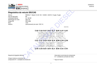 Diagnóstico do veículo SIS/CAS
23/06/2015
06:52:53
Veículo RENAULT / Master 2.5 dCi 16V / 10/2004 - 02/2012 / Furgão, Furgão
País de fabricação BR
Cilindrada/Potência 2.5 / 85 kW
Identificação do motor G9U-724
Código RB REN 3088
Área Total
Sistema Gerenciamento de motor / EDC 16
Esquema de ligações elétricas Vista sobre os terminais do componente
A1.1 (Unidade de comando do motor).
A figura mostra os conectores do
componente A1.1 (Unidade de comando do * Figura em baixo:
1
C
ATALO
G
O
S
D
IESEL
 