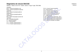 Diagnóstico do veículo SIS/CAS
RENAULT / Master 2.5 dCi 16V / 10/2004 - 02/2012 / Furgão, Furgão (REN 3088) 06:46:44
23/06/2015
incandesc..
B2.10 = Sensor da pressão no rail. F12.5 = Fusível 5 (porta-fusíveis 2).
B4.23 = Sensor da posição do pedal do F15 = Porta-fusíveis 5.
acelerador. F15.2 = Fusível 2 (porta-fusíveis 5).
B4.24 = Sensor de posição pedal do F15.3 = Fusível 3 (porta-fusíveis 5).
acelerador 1. F4.39 = Fusível 39 (caixa de fusíveis 4).
B4.25 = Sensor de posição pedal do F4.5 = Fusível 5 (caixa de fusíveis 4).
acelerador 2. K1.1 = Relé principal.
B4.4 = Sensor de posição da árvore de K1.130 = Aquecimento suplementar, relé 3.
manivelas. K1.53 = Relé do aquecimento suplementar 2.
E23 = Fechadura da ignição. K1.54 = Relé do aquecimento suplementar 1.
F1 = Caixa de fusíveis 1. K1.6 = Relé 2 do ventilador do radiador.
F11 = Porta-fusíveis 1.
F11.1 = Fusível 1 (porta-fusíveis 1).
F11.3 = Fusível 3 (porta-fusíveis 1).
2
C
ATALO
G
O
S
D
IESEL
 