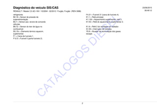 Diagnóstico do veículo SIS/CAS
RENAULT / Master 2.5 dCi 16V / 10/2004 - 02/2012 / Furgão, Furgão (REN 3088) 06:49:12
23/06/2015
refrigerante. F4.31 = Fusível 31 (caixa de fusíveis 4).
B2.18 = Sensor de pressão de K1.1 = Relé principal.
superalimentação. K1.130 = Aquecimento suplementar, relé 3.
B4.7 = Sensor pos. árvore de comando K1.53 = Relé do aquecimento suplementar 2.
válvulas.
B9.72 = Sensor do teor de água no K1.6 = Relé 2 do ventilador do radiador.
combustível. S1.50 = Interruptor de colisões.
E6.15x = Elemento térmico aquecim. Y5.8 = Atuador da recirculação dos gases
suplementar. escape.
F1 = Caixa de fusíveis 1.
F12.5 = Fusível 5 (porta-fusíveis 2).
2
C
ATALO
G
O
S
D
IESEL
 