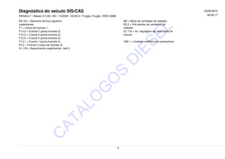 Diagnóstico do veículo SIS/CAS
RENAULT / Master 2.5 dCi 16V / 10/2004 - 02/2012 / Furgão, Furgão (REN 3088) 06:50:17
23/06/2015
E6.15x = Elemento térmico aquecim. M2 = Motor do ventilador do radiador.
suplementar. R2.2 = Pré-resistor do ventilador do
F1 = Caixa de fusíveis 1. radiador.
F12.2 = Fusível 2 (porta-fusíveis 2). S1.116 = Int. regulagem da velocidade do
F12.3 = Fusível 3 (porta-fusíveis 2). veículo.
F12.5 = Fusível 5 (porta-fusíveis 2).
F13.1 = Fusível 1 (porta-fusíveis 3). Y28.1 = Unidade medidora de combustível.
F4.2 = Fusível 2 (caixa de fusíveis 4).
K1.130 = Aquecimento suplementar, relé 3.
2
C
ATALO
G
O
S
D
IESEL
 