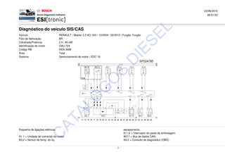 Diagnóstico do veículo SIS/CAS
23/06/2015
06:51:03
Veículo RENAULT / Master 2.5 dCi 16V / 10/2004 - 02/2012 / Furgão, Furgão
País de fabricação BR
Cilindrada/Potência 2.5 / 85 kW
Identificação do motor G9U-724
Código RB REN 3088
Área Total
Sistema Gerenciamento de motor / EDC 16
Esquema de ligações elétricas escapamento.
S1.12 = Interruptor do pedal da embreagem.
A1.1 = Unidade de comando do motor. W2.1 = Bus de dados CAN.
B3.2 = Sensor de temp. do líq. X9.2 = Conexão de diagnóstico (OBD).
1
C
ATALO
G
O
S
D
IESEL
 