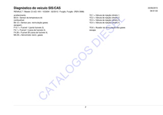 Diagnóstico do veículo SIS/CAS
RENAULT / Master 2.5 dCi 16V / 10/2004 - 02/2012 / Furgão, Furgão (REN 3088) 06:51:03
23/06/2015
arrefecimento. Y2.1 = Válvula de injeção cilindro 1.
B3.8 = Sensor da temperatura do Y2.2 = Válvula de injeção cilindro 2.
combustível. Y2.3 = Válvula de injeção cilindro 3.
B4.12 = Sensor pos. recirculação gases Y2.4 = Válvula de injeção cilindro 4.
escapam..
F13.1 = Fusível 1 (porta-fusíveis 3). Y5.8 = Atuador da recirculação dos gases
F4.1 = Fusível 1 (caixa de fusíveis 4). escape.
F4.28 = Fusível 28 (caixa de fusíveis 4).
M4.35 = Servomotor recirc. gases
2
C
ATALO
G
O
S
D
IESEL
 