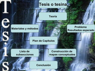 Tesis o tesina
Teoría
Materiales y métodos
Problema
Resultados esperado
Plan de Capítulos
Conclusión
Lista de
subsecciones
Construcción de
mapas conceptuales
 