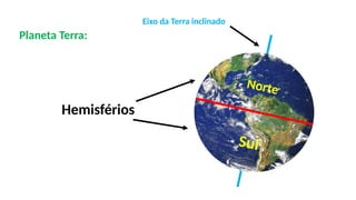Movimentos da Terra e as Estações do Ano: Entendendo Hemisférios e ...
