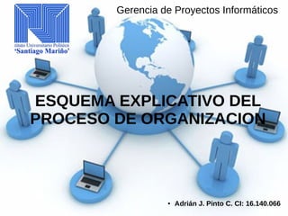 ESQUEMA EXPLICATIVO DEL
PROCESO DE ORGANIZACION
Gerencia de Proyectos Informáticos
● Adrián J. Pinto C. CI: 16.140.066
 