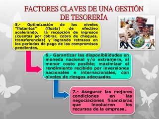 FACTORES CLAVES DE UNA GESTIÓN 
DE TESORERÍA 
5.- Optimización de los niveles 
“flotantes” (floats) de efectivo 
acelerando, la recepción de ingresos 
(cuentas por cobrar, cobro de cheques, 
transferencias) y logrando retrasos en 
los períodos de pago de los compromisos 
pendientes. 
6.- Garantizar las disponibilidades en 
moneda nacional y/o extranjera, al 
menor costo posible; maximizar el 
rendimiento recibido por inversiones 
nacionales e internacionales, con 
niveles de riesgos adecuados 
7.- Asegurar las mejores 
condiciones en las 
negociaciones financieras 
que involucren los 
recursos de la empresa. 
 