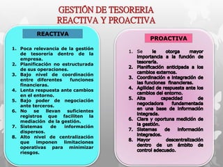 GESTIÓN DE TESORERIA 
REACTIVA Y PROACTIVA 
REACTIVA 
1. Poca relevancia de la gestión 
de tesorería dentro de la 
empresa. 
2. Planificación no estructurada 
de sus operaciones. 
3. Bajo nivel de coordinación 
entre diferentes funciones 
financieras. 
4. Lenta respuesta ante cambios 
en el entorno. 
5. Bajo poder de negociación 
ante terceros. 
6. No se llevan suficientes 
registros que faciliten la 
mediación de la gestión. 
7. Sistemas de información 
dispersos. 
8. Alto nivel de centralización 
que imponen limitaciones 
operativas para minimizar 
riesgos. 
PROACTIVA 
 