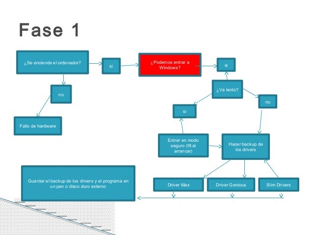 Resultado de imagen para esquema de formatear
