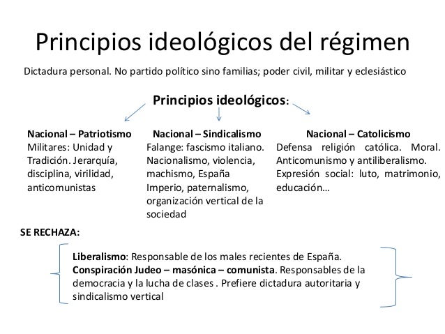 Cuales Fueron Los Principios Ideologicos Fundamentales De Estos Gobiernos