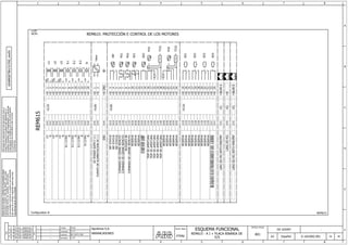 ESQUEMA FUNCIONAL REM615_G-1652002.001-EM1- .pdf