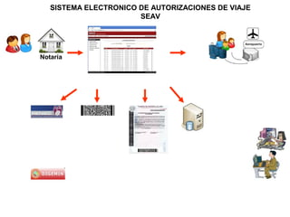Notaría
SISTEMA ELECTRONICO DE AUTORIZACIONES DE VIAJE
SEAV
 