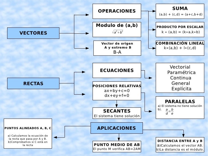 Esquema GeometríA AnalíTica