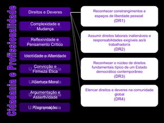 Cidadania e Profissionalidade U. Competência U. Competência U. Competência U. Competência U. Competência U. Competência U. Competência U. Competência Direitos e Deveres Complexidade e Mudança Reflexividade e Pensamento Crítico Identidade e Alteridade Convicção e Firmeza Ética Abertura Moral Argumentação e Assertividade Programação Reconhecer constrangimentos e espaços de liberdade pessoal   (DR1) Assumir direitos laborais inalienáveis e responsabilidades exigíveis ao/à trabalhador/a (DR2) Reconhecer o núcleo de direitos fundamentais típico de um Estado democrático contemporâneo (DR3) Elencar direitos e deveres na comunidade global (DR4) 
