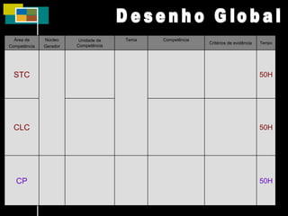 Desenho Global Área de Competência Núcleo Gerador Unidade de Competência Tema Competência Critérios de evidência Tempo STC 50H CLC 50H CP 50H 