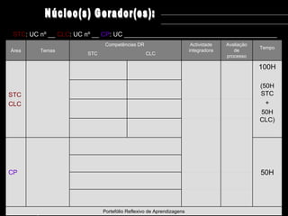 STC : UC nº __  CLC : UC nº __  CP : UC ___________________________________________ Núcleo(s) Gerador(es): Área Temas Competências DR  STC  CLC Actividade integradora Avaliação de processo Tempo STC CLC 100H (50H STC + 50H CLC) CP 50H Portefólio Reflexivo de Aprendizagens 