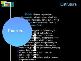 data e fontes/proveniência  Estrutura Conteúdo : recolha de Informação na Comunicação Social, livros, Internet, outras fontes; trabalhos feitos nas aulas ou em casa; experiências realizadas, incidentes críticos; resumos, esquemas, relatórios, notas; fichas de leitura, diários de aprendizagem, narrativas de aprendizagem, fotografias, entrevistas, pareceres (professores, colegas); outros documentos; razões da inclusão dos documentos; reflexões do formando; todos os documentos já avaliados, mesmo se já reformulados Índice/guião : construído e reconstruído Apresentação do Autor Identificação   (instituição, nome, curso, nível) Organização : núcleos, temas, domínios Material :   dossier, separadores Estrutura 