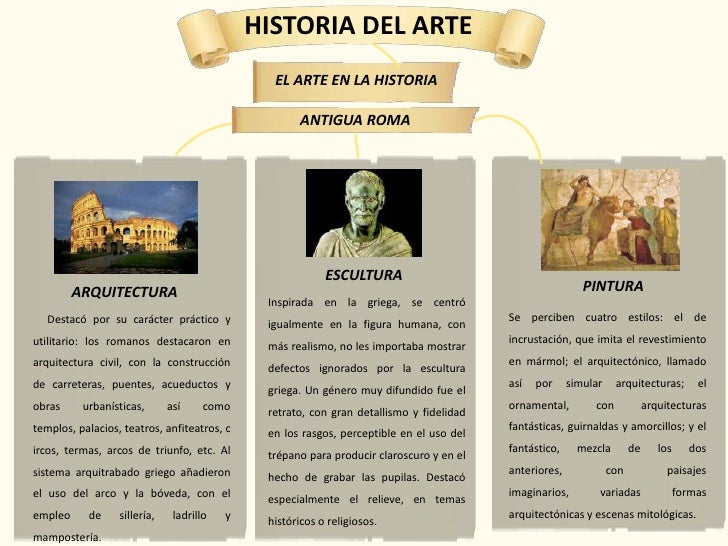 Esquema historia del arte