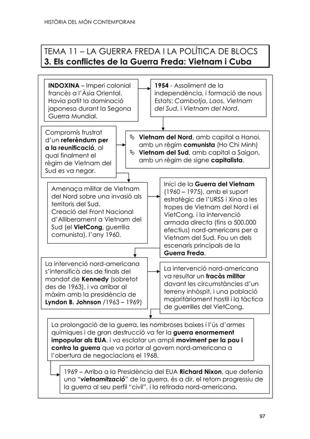 Esquema historia del mon contemporani Esquema historia del mon contemporani