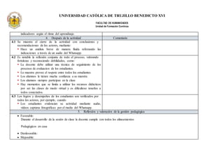 UNIVERSIDAD CATÓLICA DE TRUJILLO BENEDICTO XVI
FACULTAD DE HUMANIDADES
Unidad de Formación Continúa
indicadores según el ritmo del aprendizaje.
4. Después de la actividad Comentario
4.1 Se muestra el cierre de la actividad con conclusiones y
recomendaciones de los actores, mediante:
 Hace un análisis breve de manera fluida reforzando las
indicaciones a través de un audio del Whatsapp.
4.2 Es notable la reflexión conjunta de todo el proceso, valorando
fortalezas y reconociendo debilidades, como:
 La docente debe utilizar una técnica de seguimiento de los
procesos de evaluacion de los estudiantes.
 La maestra provee el respeto entre todos los estudiantes
 Los alumnos le tienen mucha confianza a su maestra
 Los alumnos siempre participan en la clase
 Hay momentos que se limita a utilizar los recursos didácticos
por ser las clases de modo virtual y es dificultoso tenerlos a
todos conectados.
4.3 Los logros y desempeños de los estudiantes son verificados por
todos los actores, por ejemplo, cuando
 Los estudiantes evidencian su actividad mediante audio,
videos capturas fotográficas por el medio del Whatsapp.
5. Reflexión y valoración de la gestión pedagógica
 Favorable:
Durante el desarrollo de la sesión de clase la docente cumple con todos los alineamientos
Pedagógicos en casa
 Desfavorable:
 Mejorable:
 