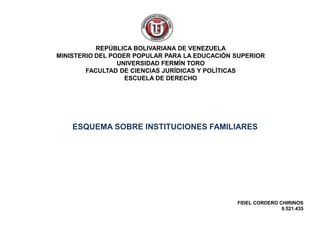 ESQUEMA SOBRE INSTITUCIONES FAMILIARES
REPÚBLICA BOLIVARIANA DE VENEZUELA
MINISTERIO DEL PODER POPULAR PARA LA EDUCACIÓN SUPERIOR
UNIVERSIDAD FERMÍN TORO
FACULTAD DE CIENCIAS JURÍDICAS Y POLÍTICAS
ESCUELA DE DERECHO
FIDEL CORDERO CHIRINOS
9.521.435
 