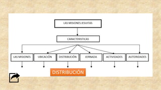 DISTRIBUCIÓN
 