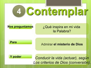 Contemplar4
¿Qué inspira en mi vida
la Palabra?
Nos preguntamos
Admirar el misterio de Dios
Para
Conducir la vida (actuar), según
Los criterios de Dios (conversión).
Y poder
 