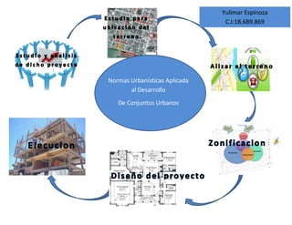 Normas Urbanísticas Aplicada
al Desarrollo
De Conjuntos Urbanos
Yulimar Espinoza
C.I:18.689.869
 