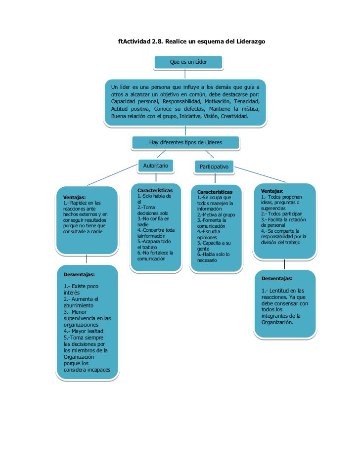 Esquema liderazgo